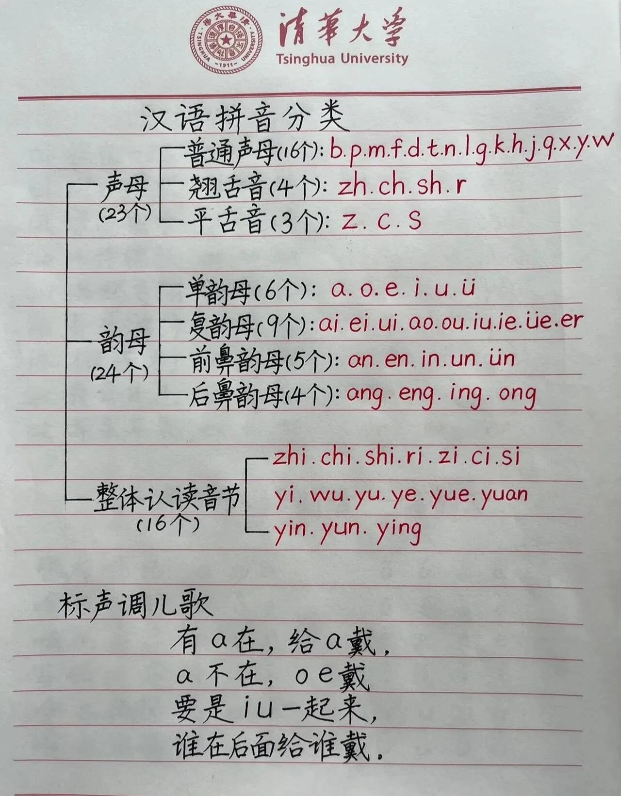 函怎么读音(函怎么读音涵字怎么读)
