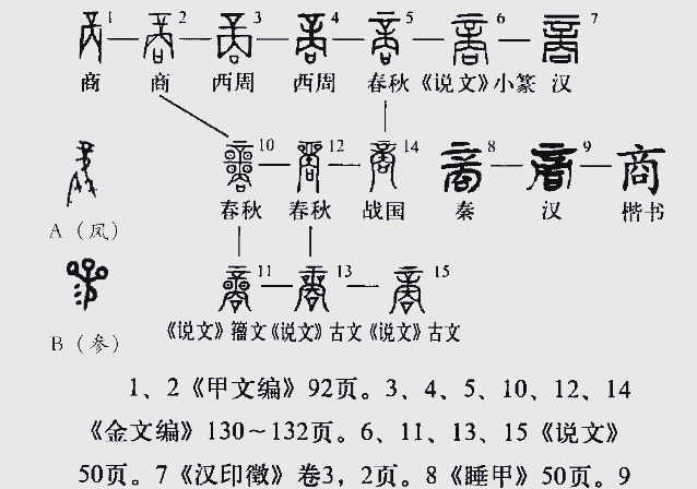 商的拼音(商酌的拼音)