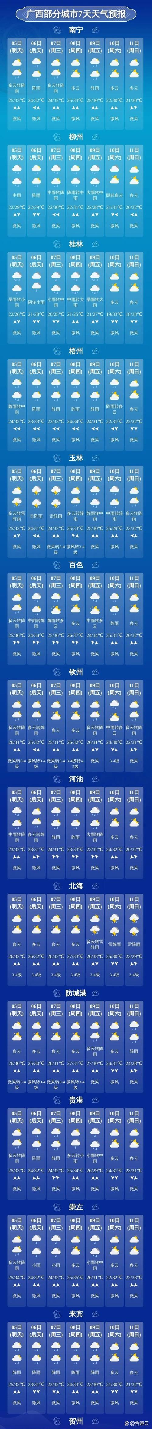 桂林天气预报一周7天(桂林半个月天气预报15天准确)