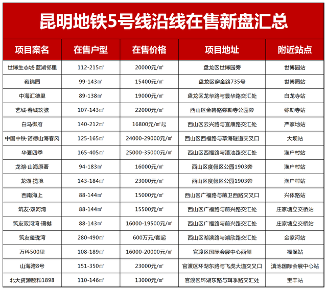 昆明五号线什么时候正式通车(昆明五号线地铁线路图什么开通)