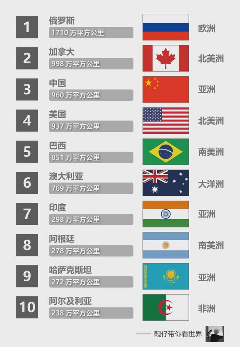 世界上土地面积最大的国家排名榜(世界上土地面积最大的国家排名榜图片)