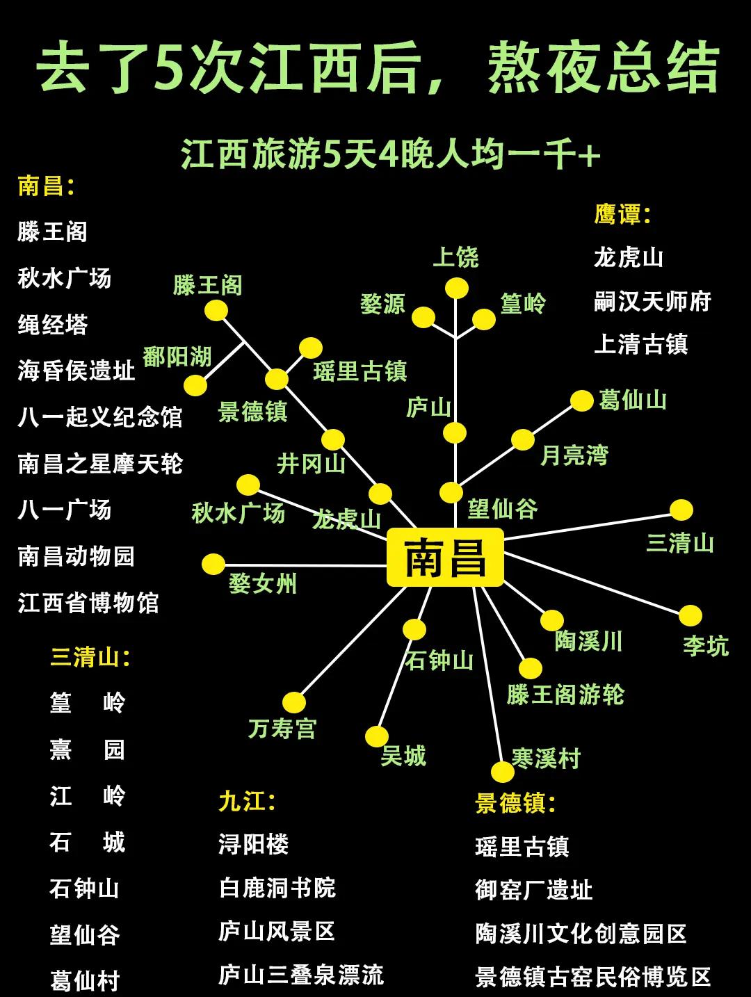 江西旅游地图(江西旅游地图最新全图高清版)
