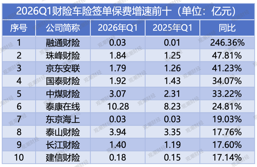 车险排行榜前十名2018(中国十大车险保险公司排行榜) 车险排行榜前十名2018(中国十大车险保险公司排行榜)