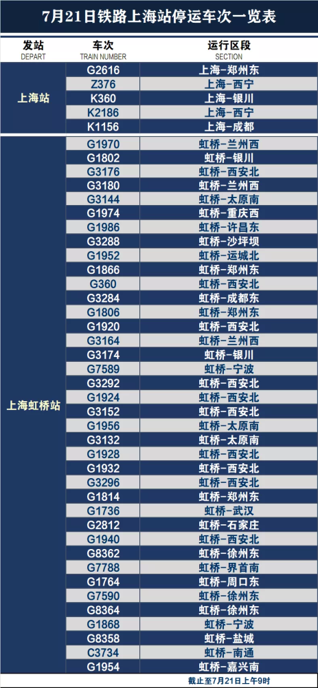 郑州到南京多少公里(南京南到南昌西途经哪些站)