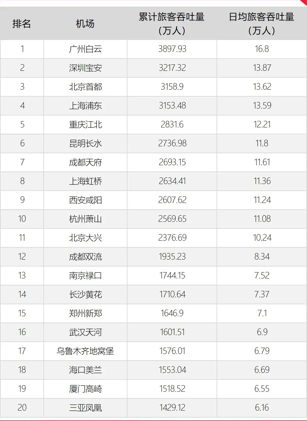 郑州到南京多少公里(南京南到南昌西途经哪些站)