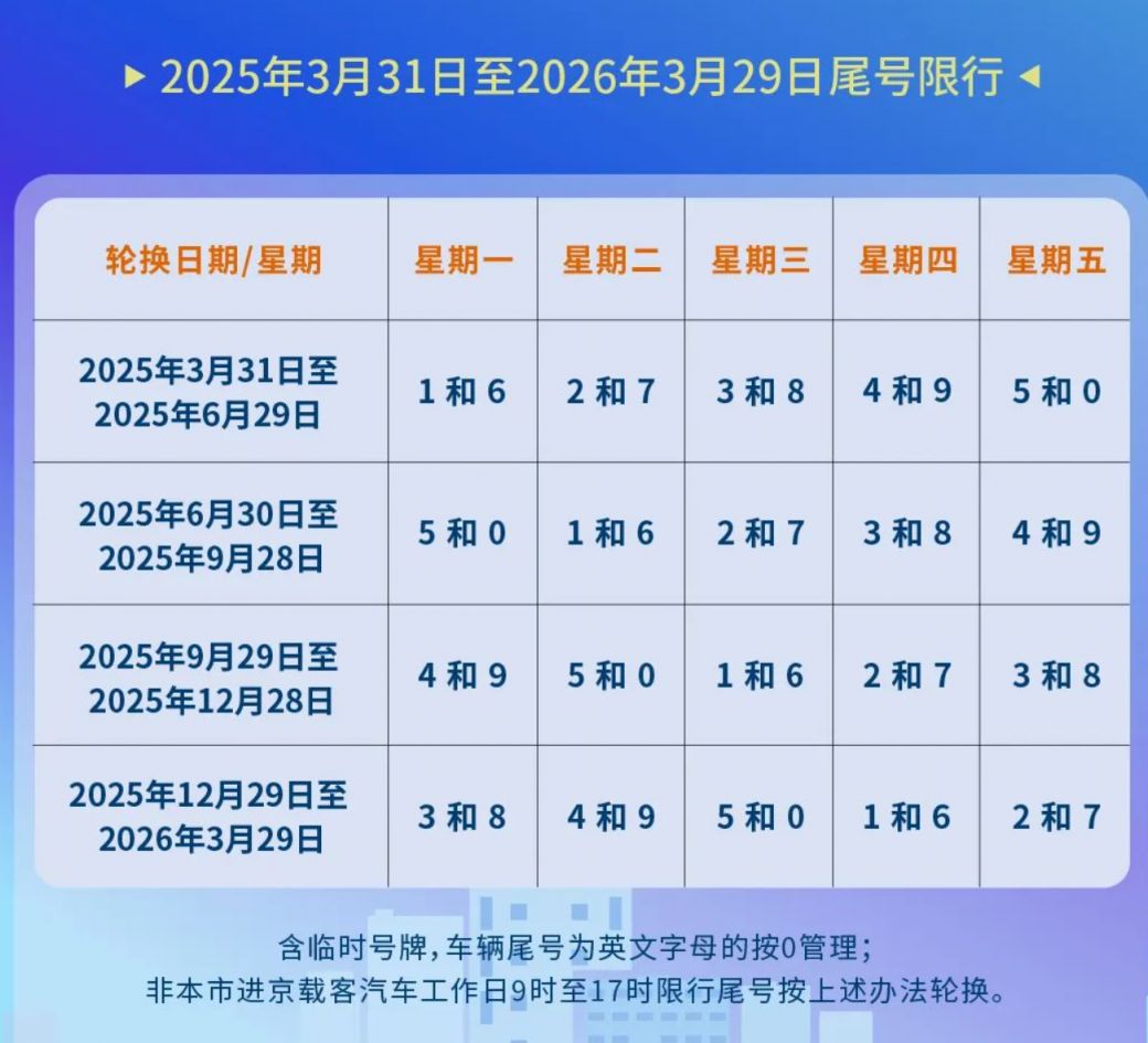 重庆市限号2022最新限号时间(重庆市限号2022最新限号时间查询) 重庆市限号2022最新限号时间(重庆市限号2022最新限号时间查询)