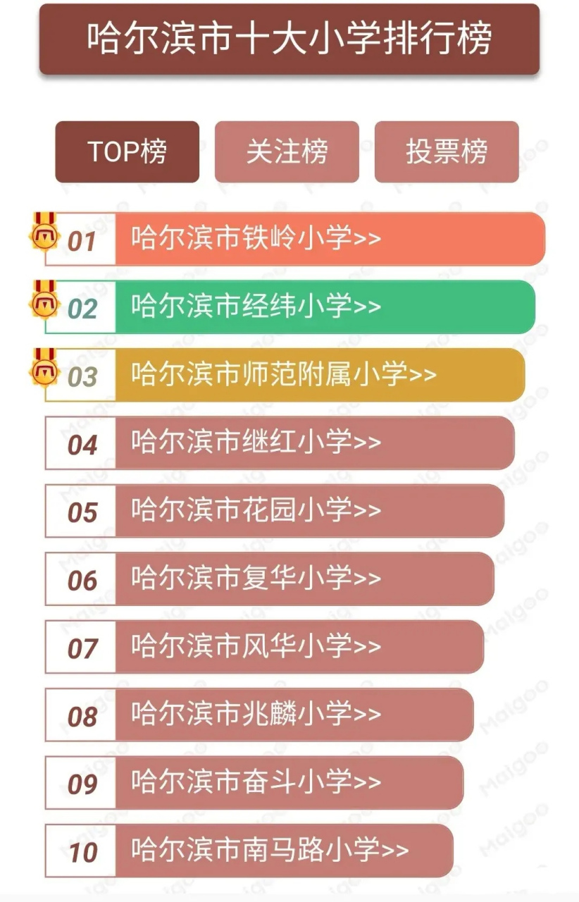 哈尔滨小学校排行榜(哈尔滨小学排行榜前百) 哈尔滨小学校排行榜(哈尔滨小学排行榜前百)