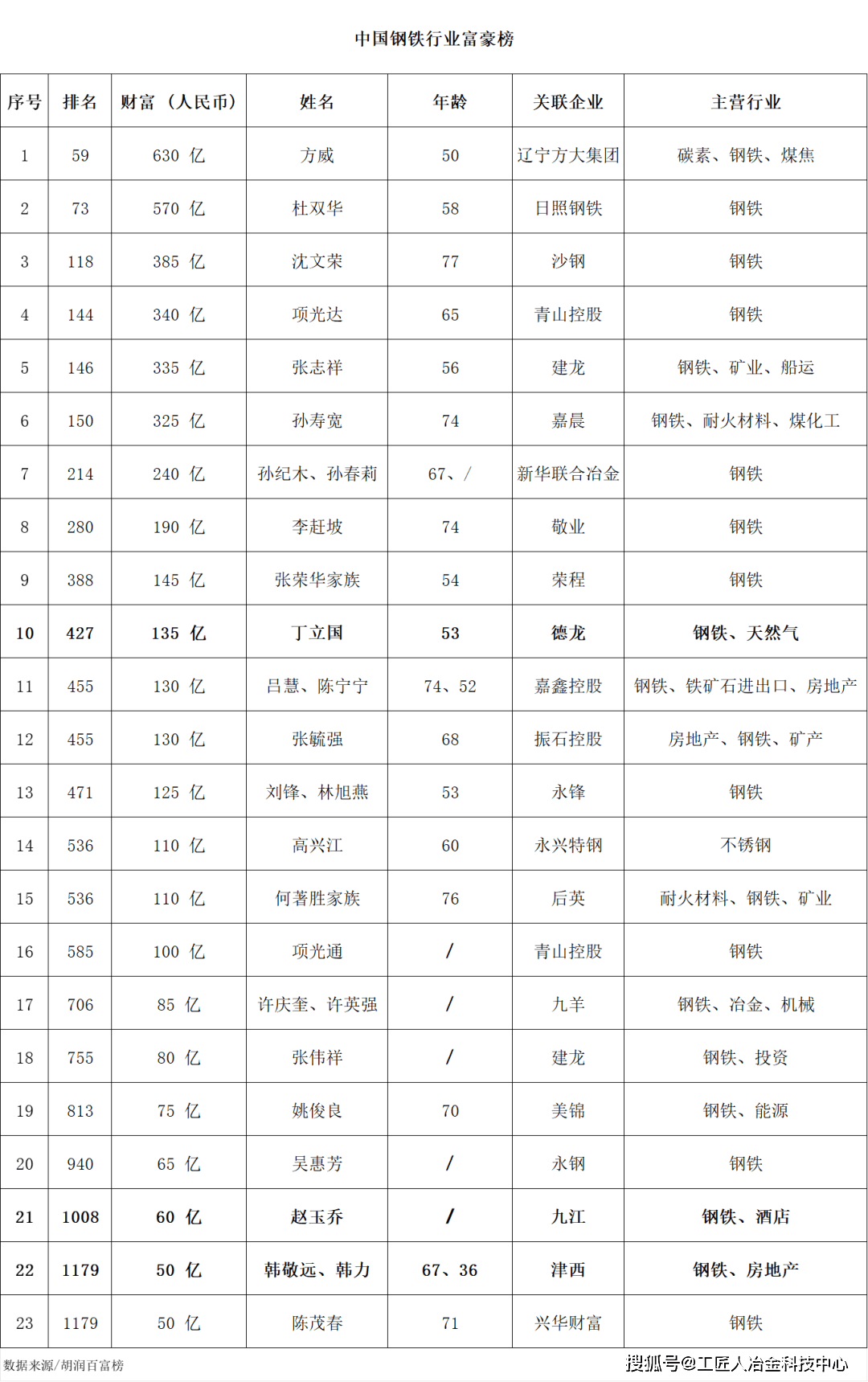 杜双华(杜双华个人简介)