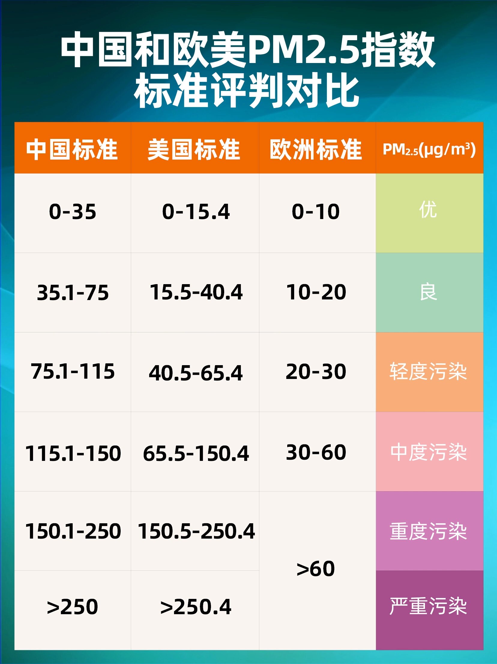 郑州pm2.5(郑州pm25月度排名)