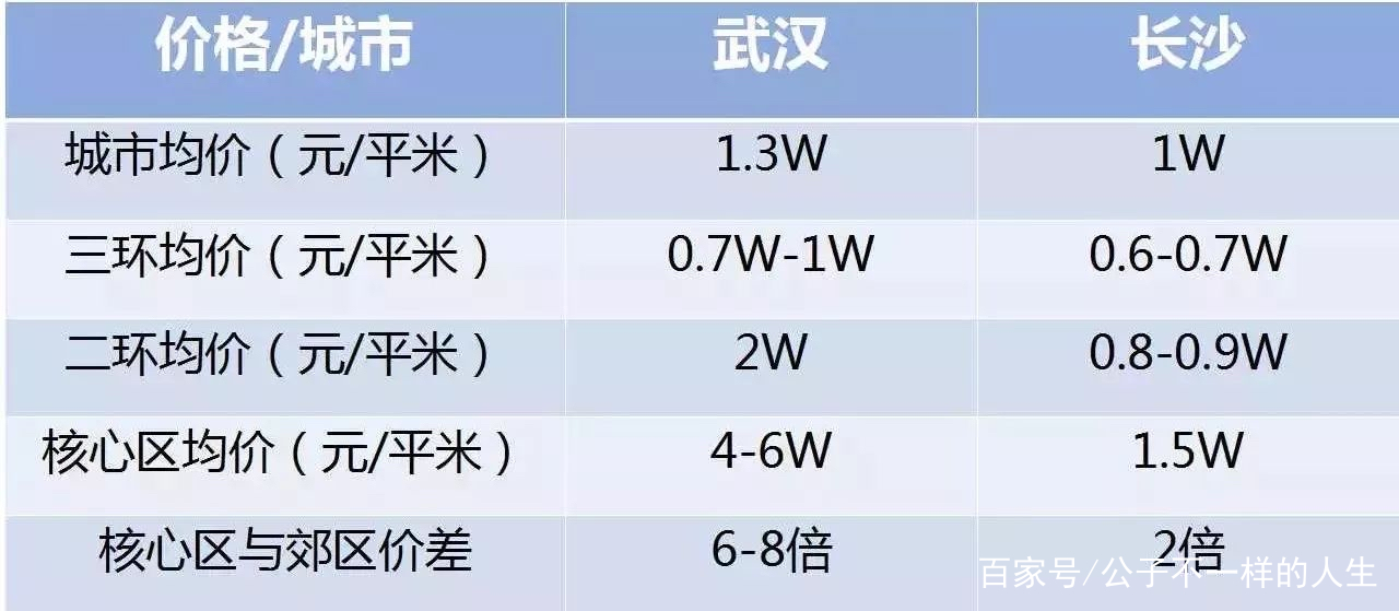 武汉离长沙有多远多少公里(武汉离长沙有多远多少公里高铁) 武汉离长沙有多远多少公里(武汉离长沙有多远多少公里高铁)