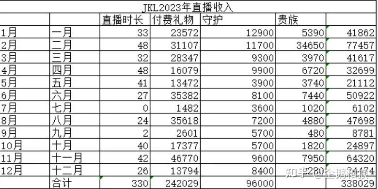 斗鱼主播收入怎么算(斗鱼主播收入分成比例)