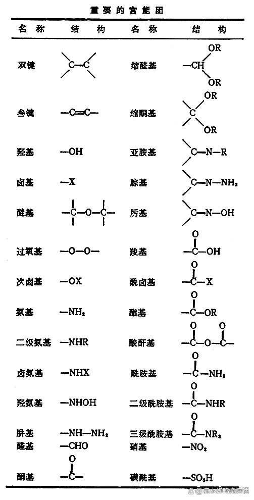 醛(醛基)