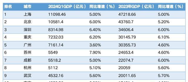 天津到南京多少公里(天津到南京多少公里,过路费多少?) 天津到南京多少公里(天津到南京多少公里,过路费多少?)
