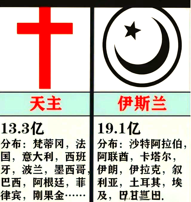 伊斯兰教派别(什叶和逊尼两派区别通俗易懂)