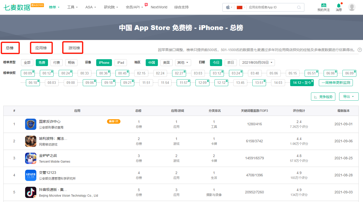七麦数据手游排行榜(七麦数据手游top100) 七麦数据手游排行榜(七麦数据手游top100)