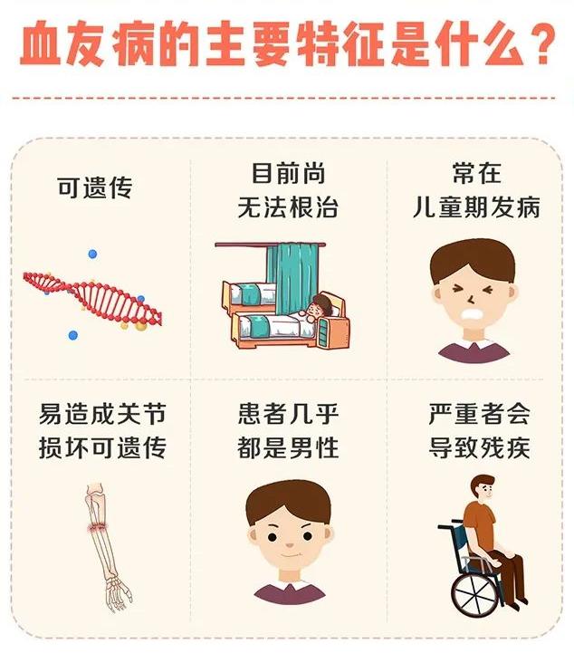血管性血友病因子(血管性血友病因子抗原高是什么意思) 血管性血友病因子(血管性血友病因子抗原高是什么意思)