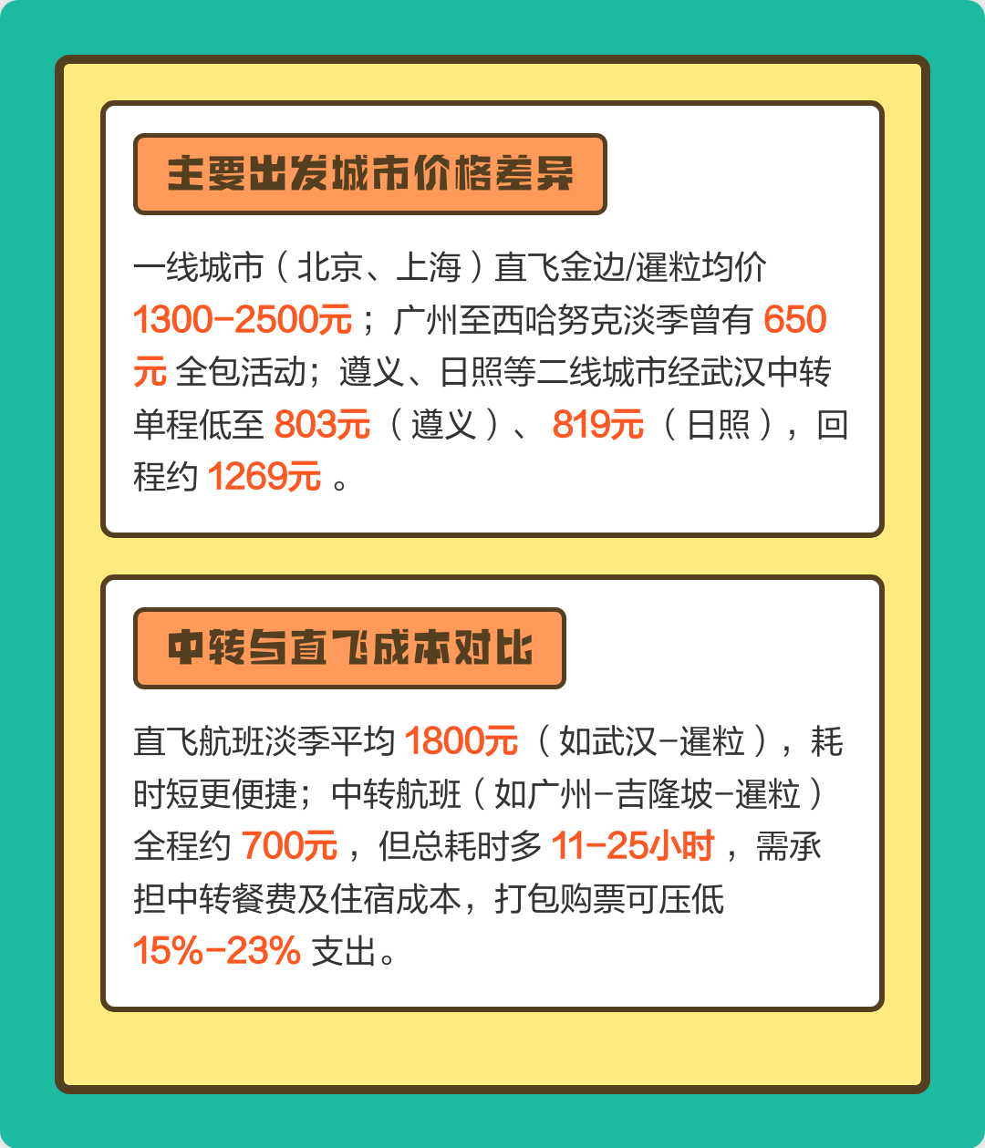 2022柬埔寨5月份回国机票(2022柬埔寨5月份回国机票多少钱)