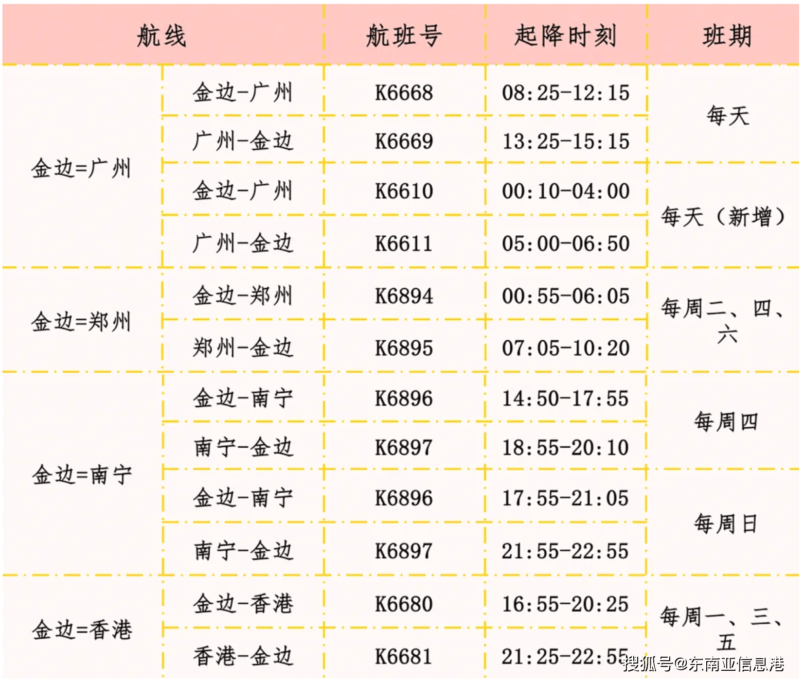2022柬埔寨5月份回国机票(2022柬埔寨5月份回国机票多少钱) 2022柬埔寨5月份回国机票(2022柬埔寨5月份回国机票多少钱)