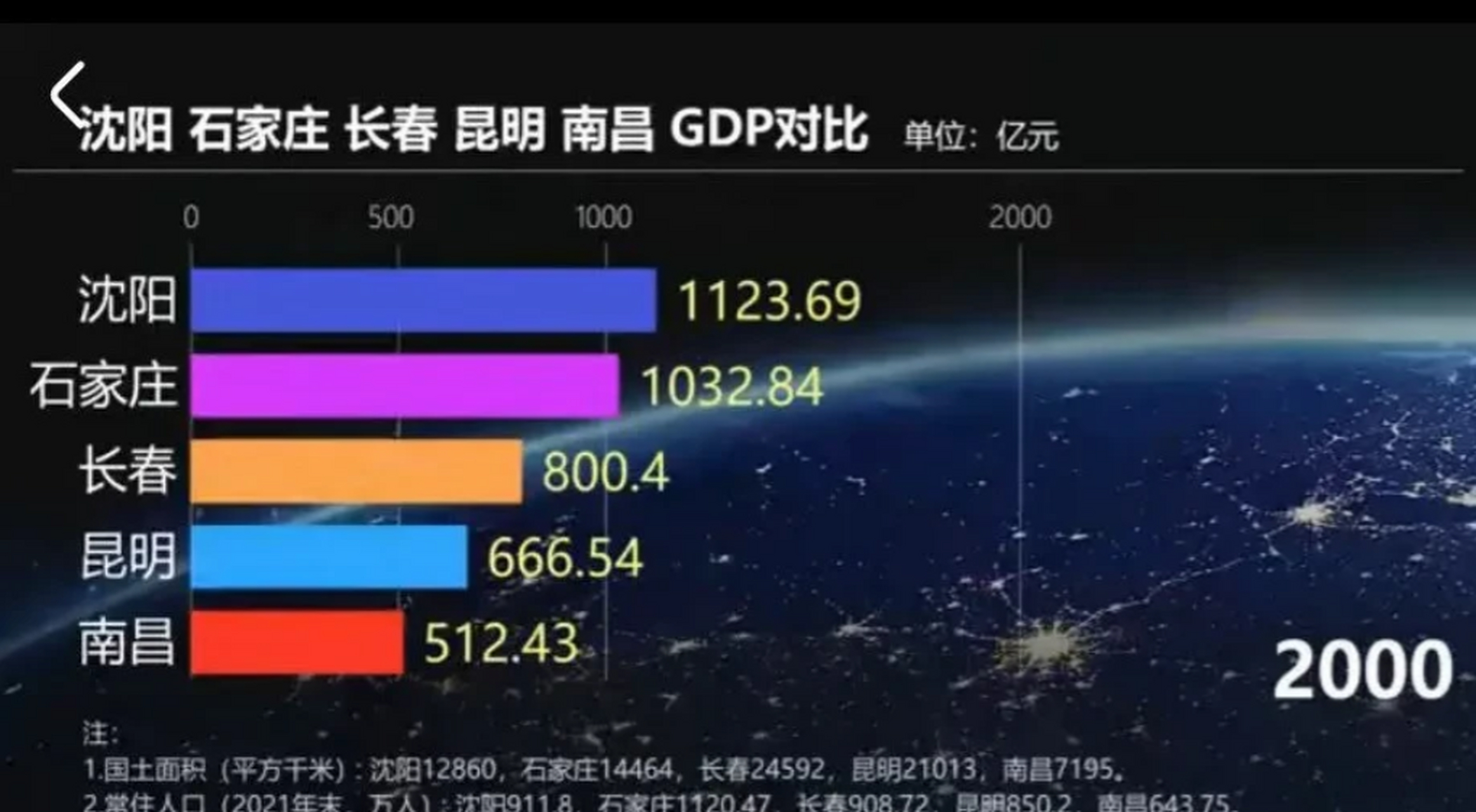 沈阳到长春多少公里(沈阳到长春多少公里路程高速费) 沈阳到长春多少公里(沈阳到长春多少公里路程高速费)