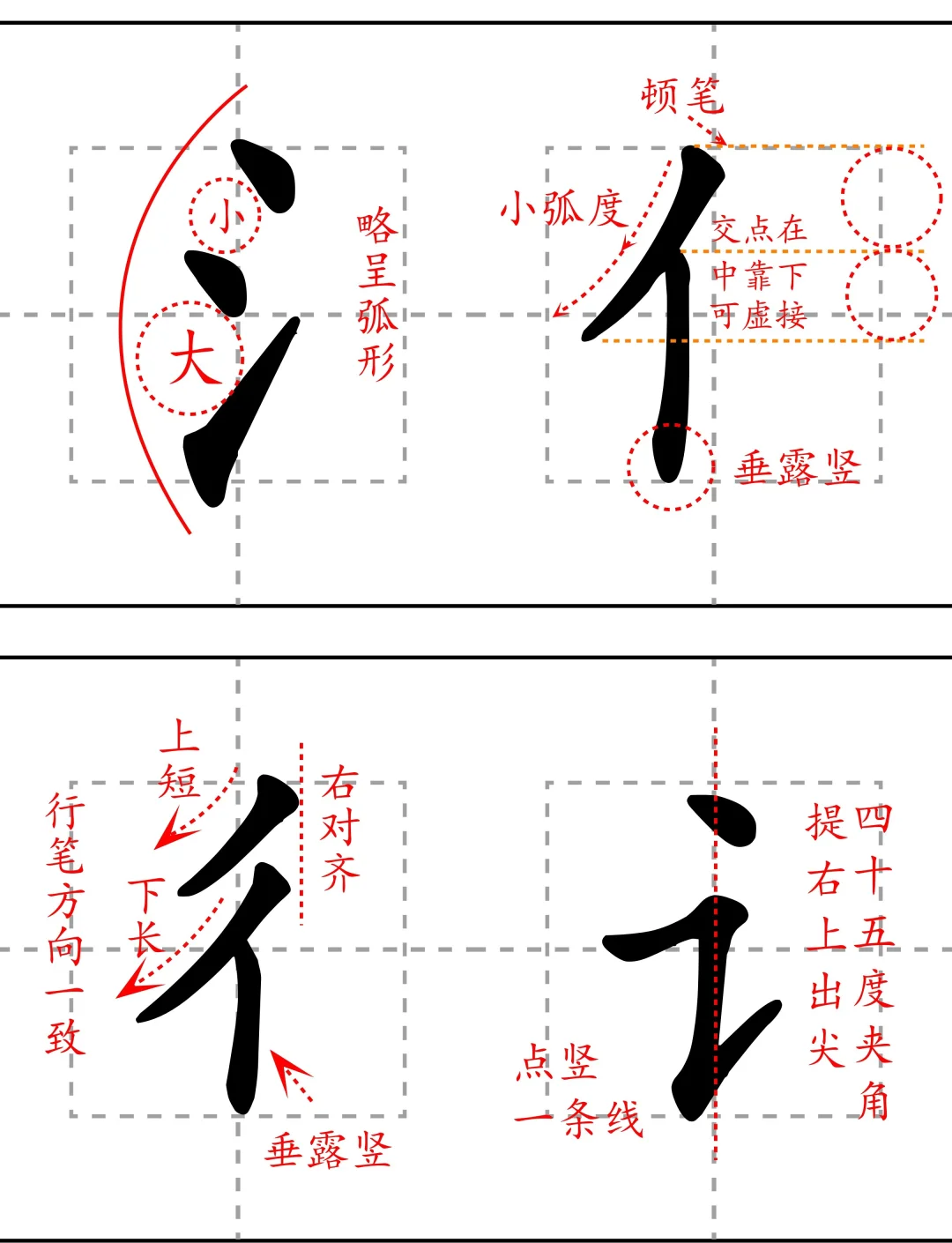 鹃部首(鹃部首组词) 鹃部首(鹃部首组词)