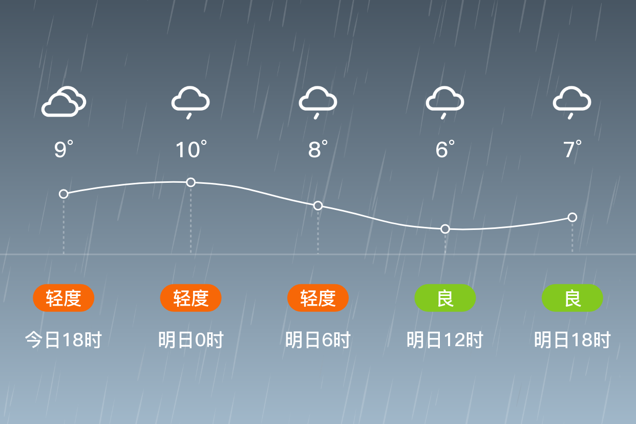 重庆天气预报7天(重庆天气预报7天准确) 重庆天气预报7天(重庆天气预报7天准确)