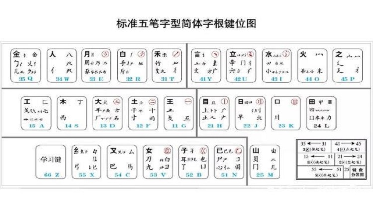 痕五笔怎么打(划痕五笔怎么打) 痕五笔怎么打(划痕五笔怎么打)