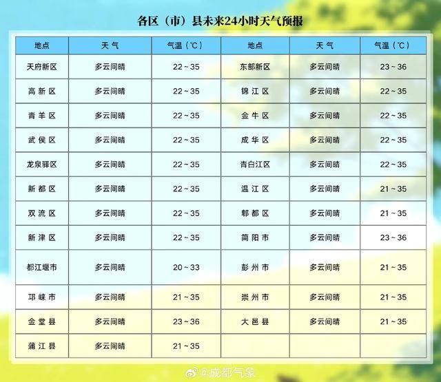 四川省成都市金牛区天气(四川省成都市金牛区天气5月) 四川省成都市金牛区天气(四川省成都市金牛区天气5月)