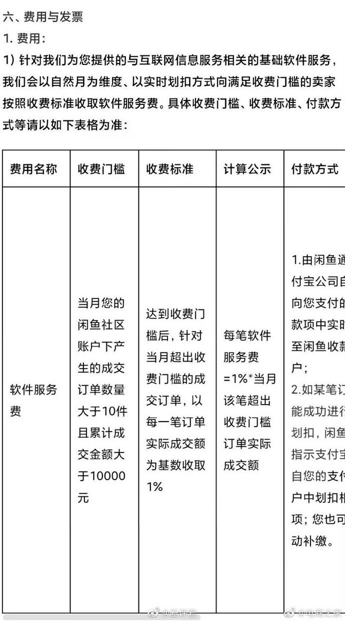 闲鱼平台收多少手续费(闲鱼平台交易收多少平台费)