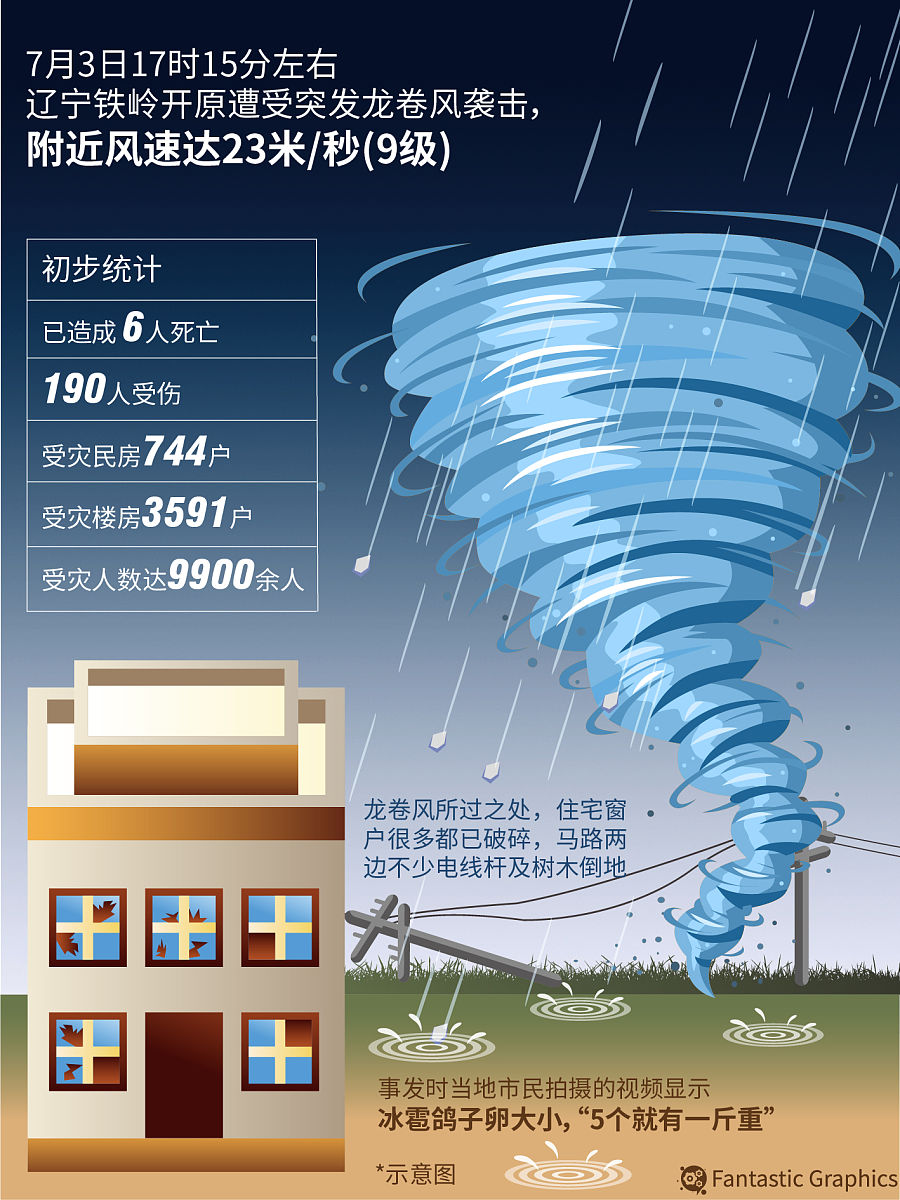 台风5号最新消息(台风5号最新消息今天天气)
