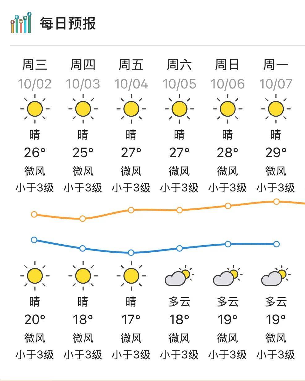 广西河池天气(广西河池天气预报今明后三天) 广西河池天气(广西河池天气预报今明后三天)