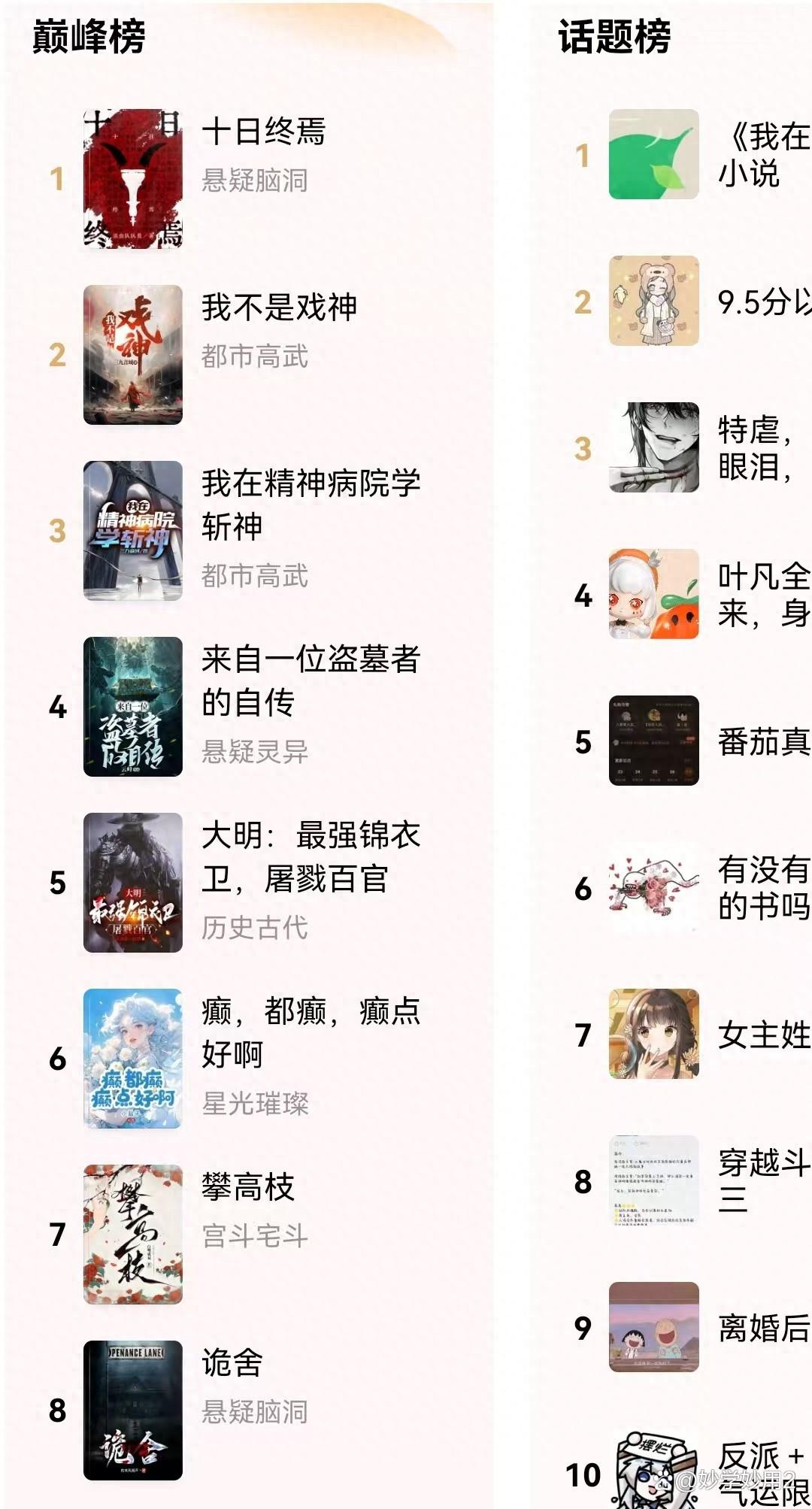 系统小说排行榜前十名(系统小说排行榜完本经典之作) 系统小说排行榜前十名(系统小说排行榜完本经典之作)