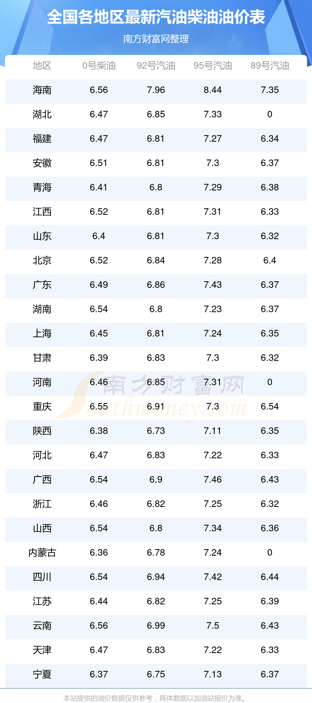 油耗最低的轿车排名(油耗最低的车排行榜suv) 油耗最低的轿车排名(油耗最低的车排行榜suv)