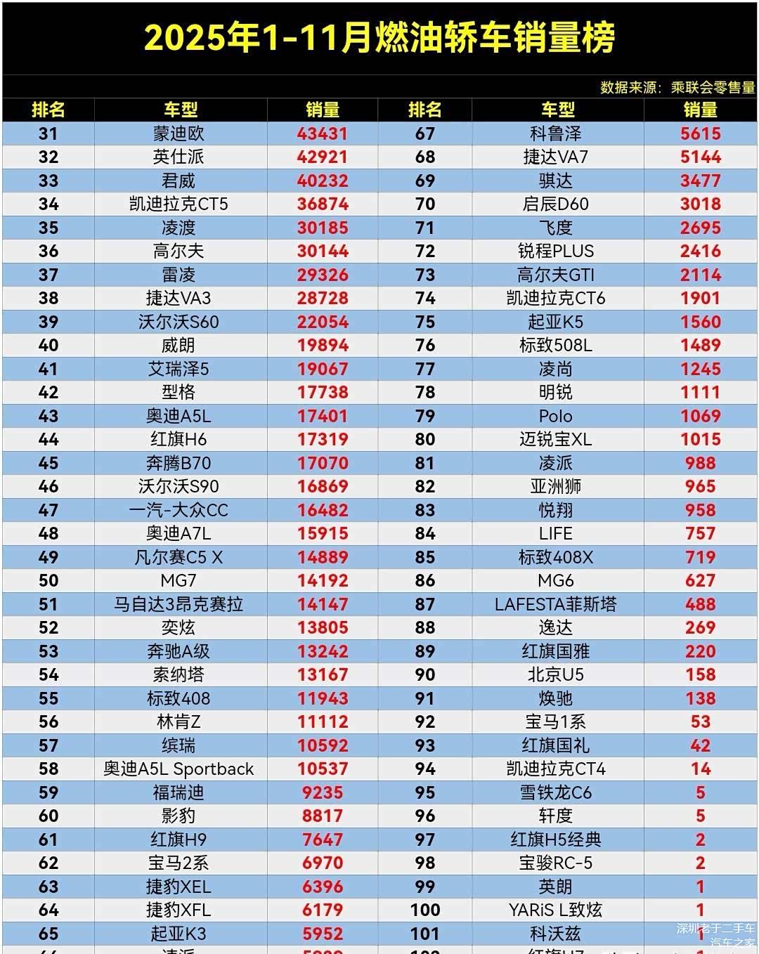 油耗最低的轿车排名(油耗最低的车排行榜suv) 油耗最低的轿车排名(油耗最低的车排行榜suv)
