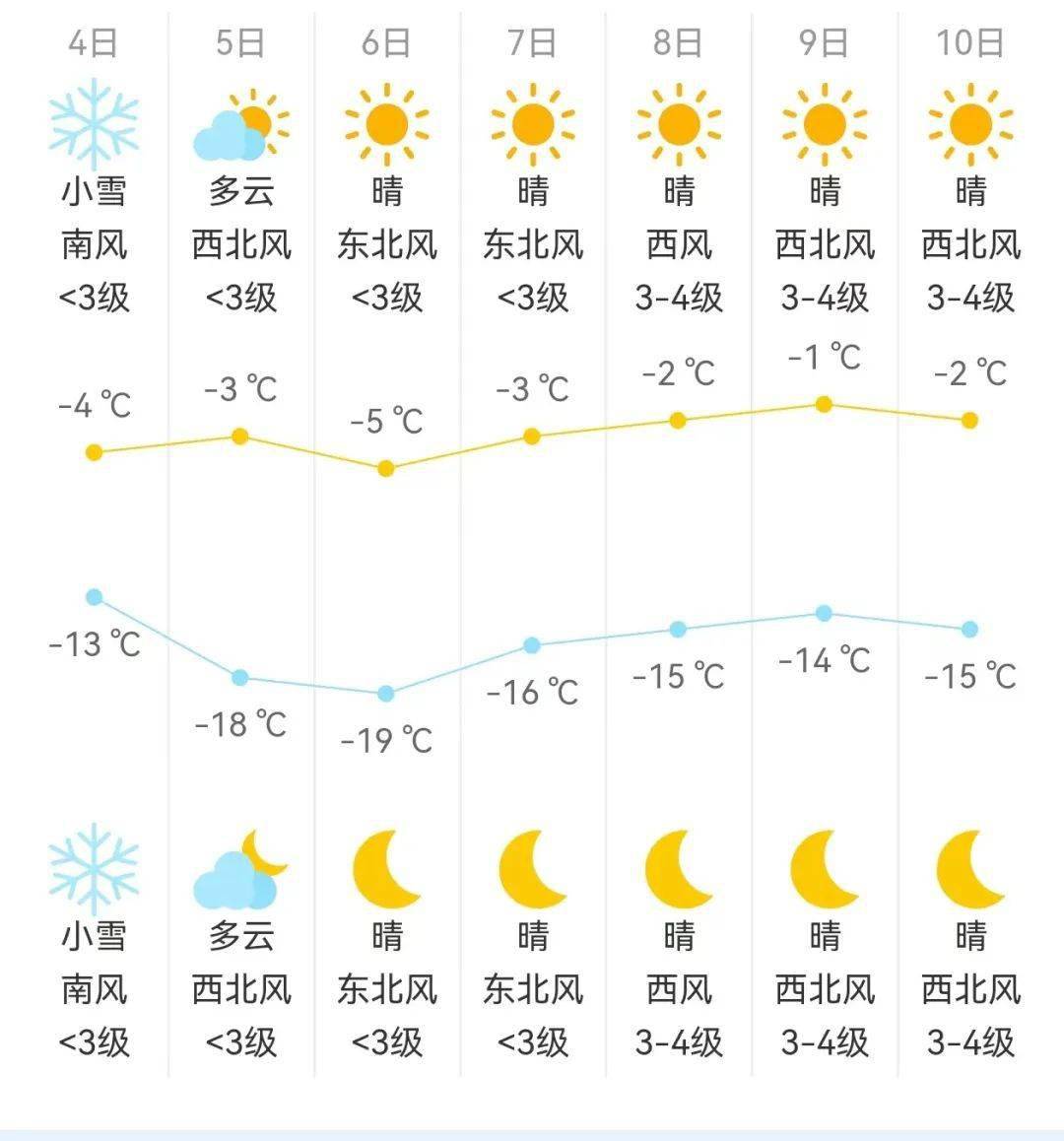 30天天气预报查询(香港30天天气预报查询)