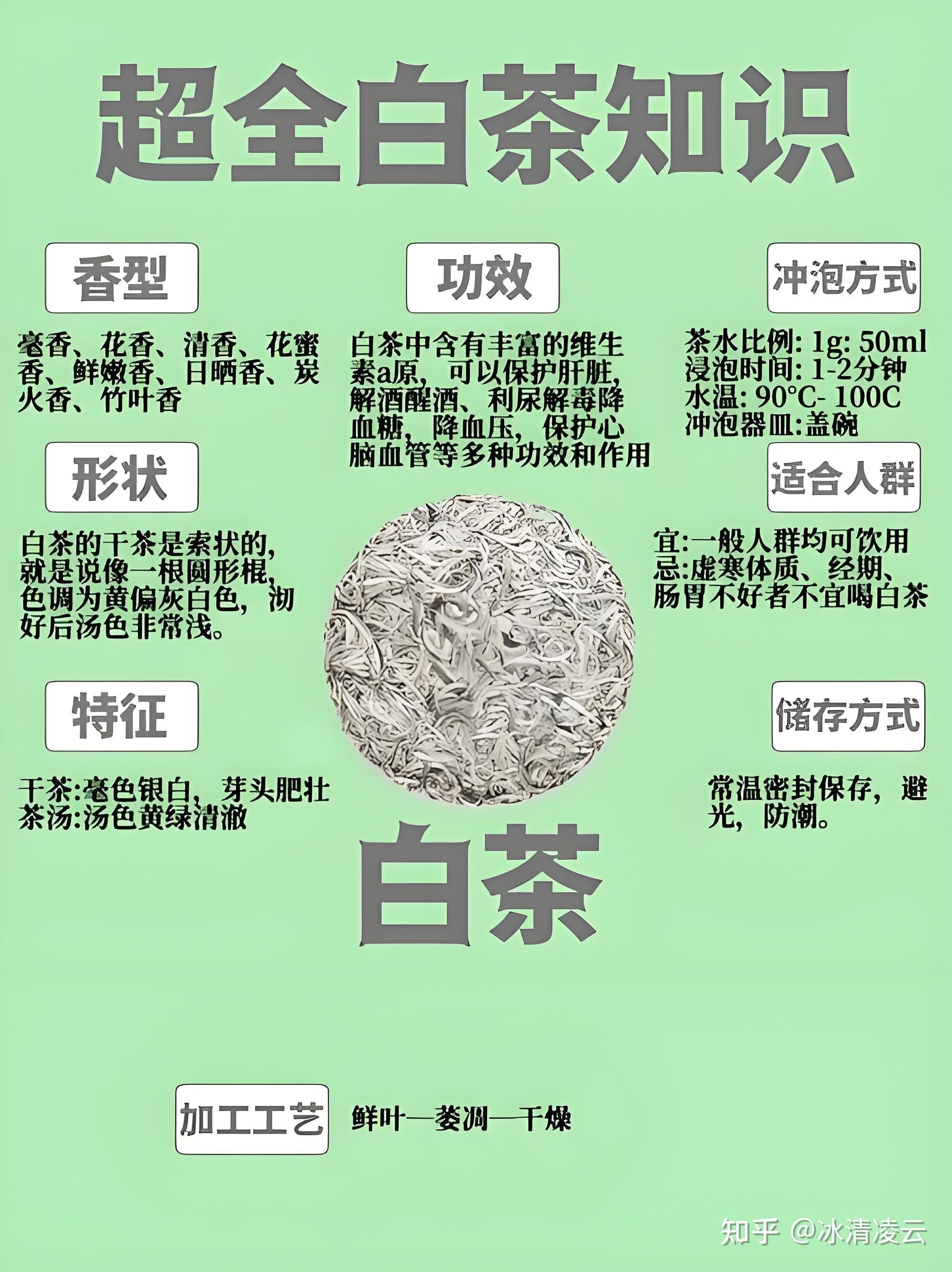 白茶口感(白茶口感是什么味道)