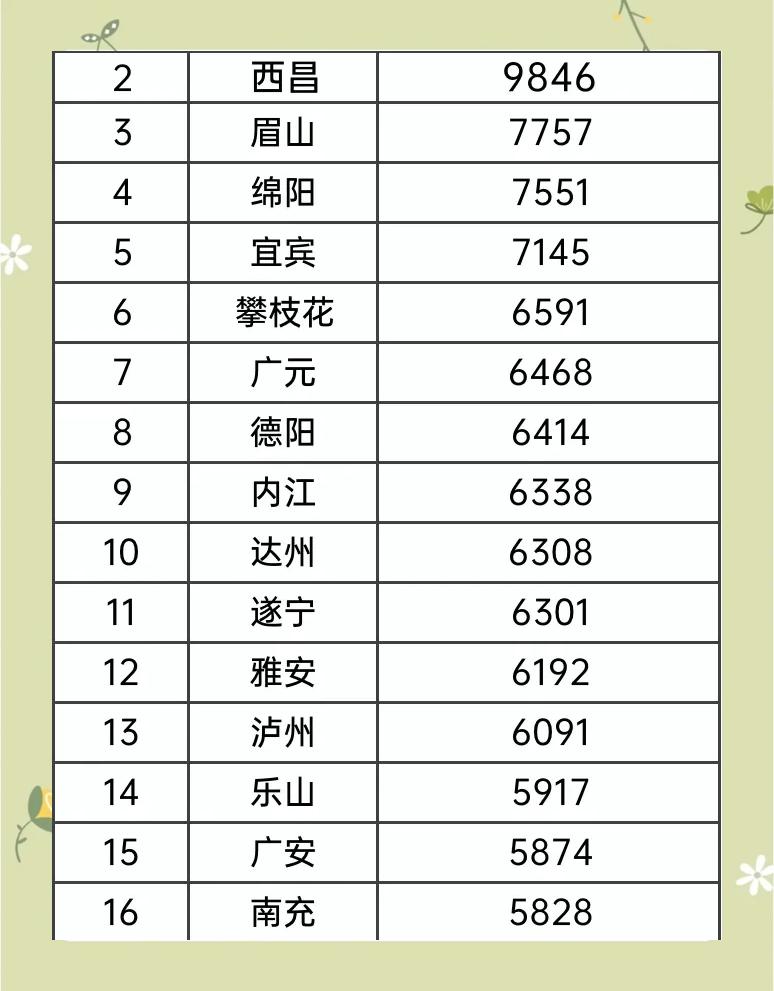 大成都范围包括哪些(大成都范围包括哪些地方和城市) 大成都范围包括哪些(大成都范围包括哪些地方和城市)