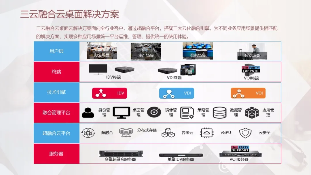 云桌面厂商排行榜(国内主流云桌面品牌) 云桌面厂商排行榜(国内主流云桌面品牌)