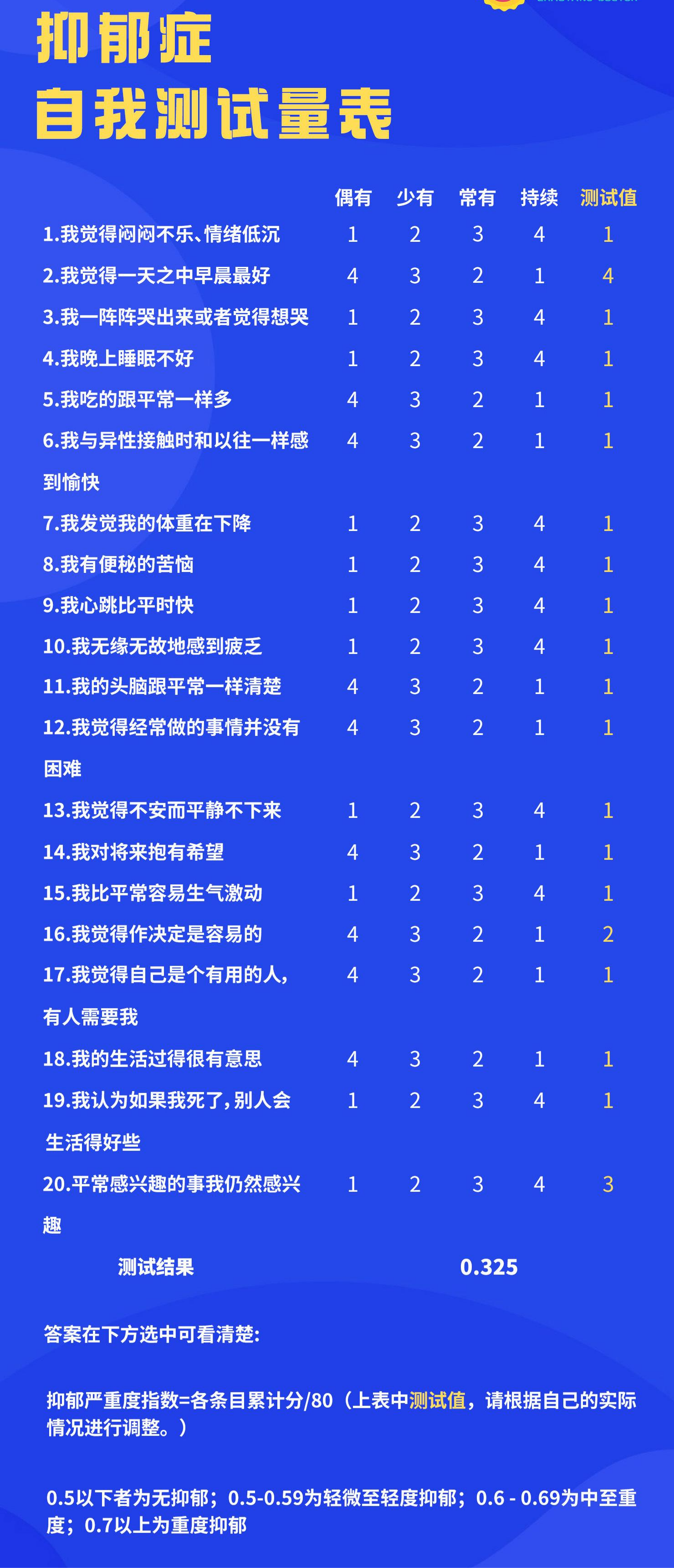 抑郁症的表现测试30题(焦虑抑郁症的表现测试30题) 抑郁症的表现测试30题(焦虑抑郁症的表现测试30题)
