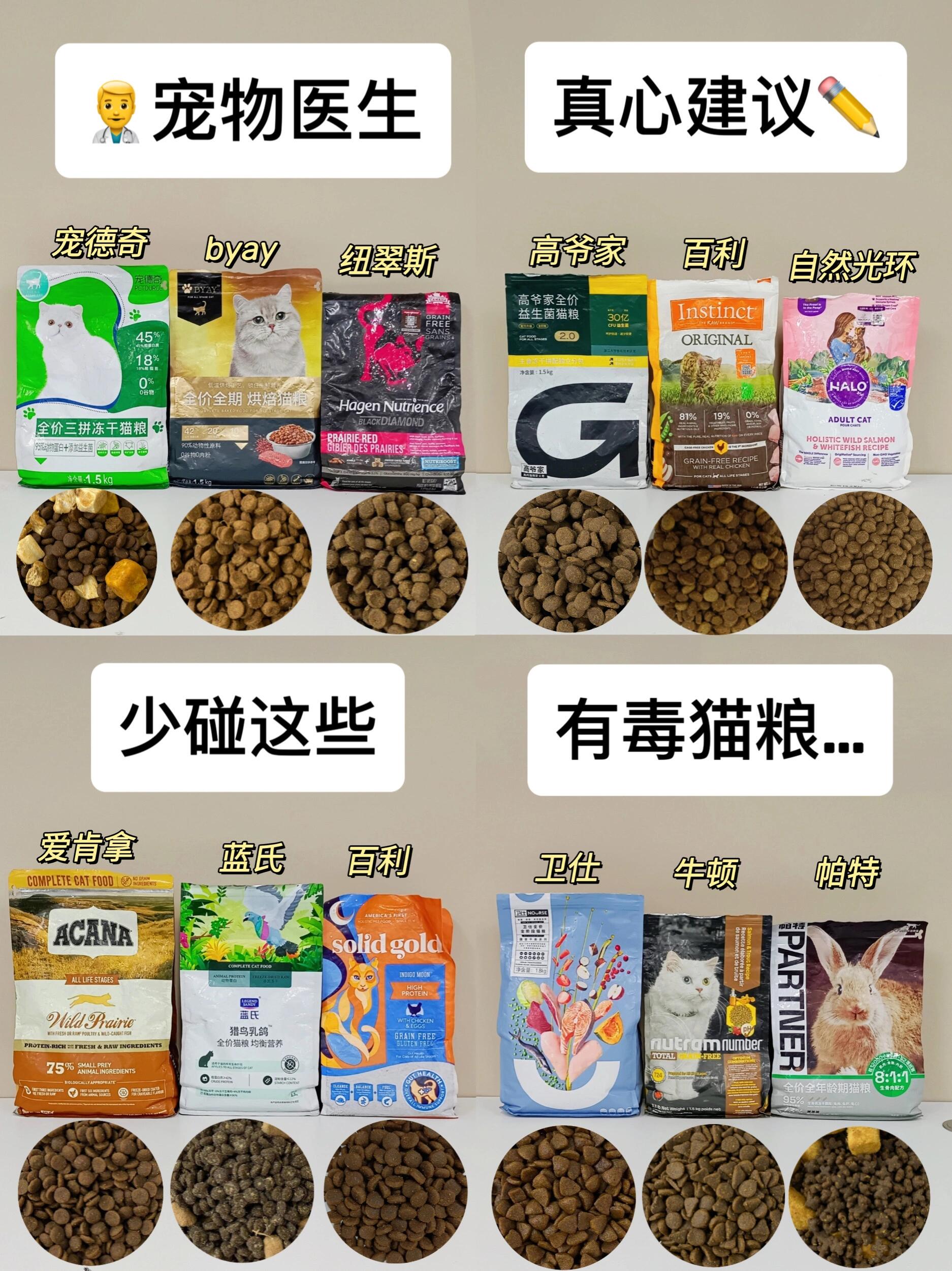 中国十大毒猫粮有哪些(中国十大毒猫粮有哪些品牌) 中国十大毒猫粮有哪些(中国十大毒猫粮有哪些品牌)