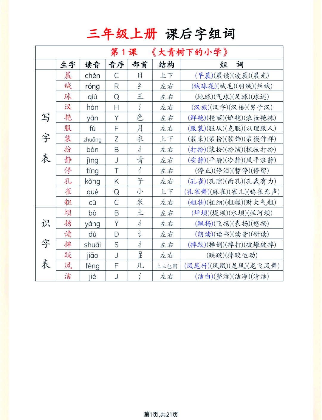 铸组词和拼音(铸组词和拼音怎么写) 铸组词和拼音(铸组词和拼音怎么写)