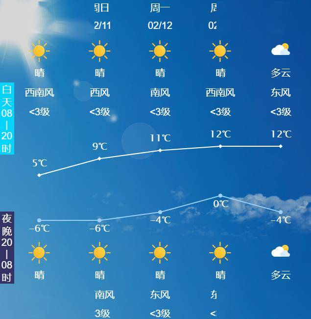 唐山天气预报一周(唐山天气预报一周 15天) 唐山天气预报一周(唐山天气预报一周 15天)