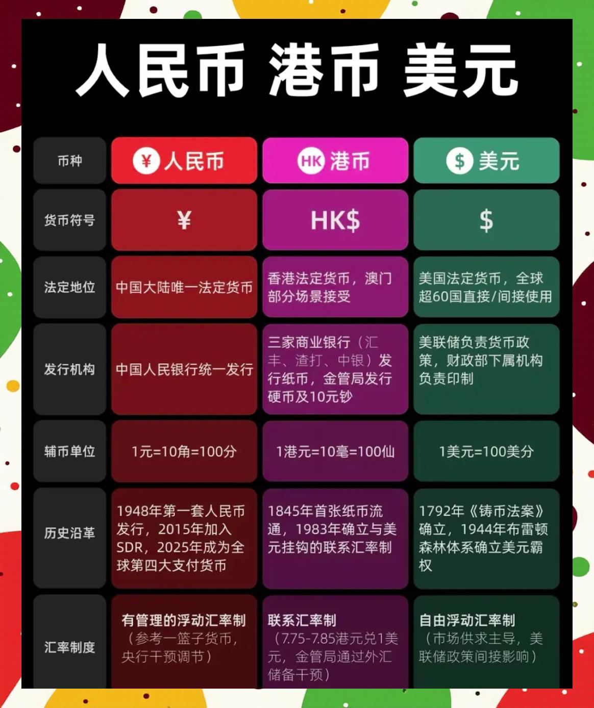 流通手段和支付手段的区别(流通手段和支付手段的区别在于) 流通手段和支付手段的区别(流通手段和支付手段的区别在于)