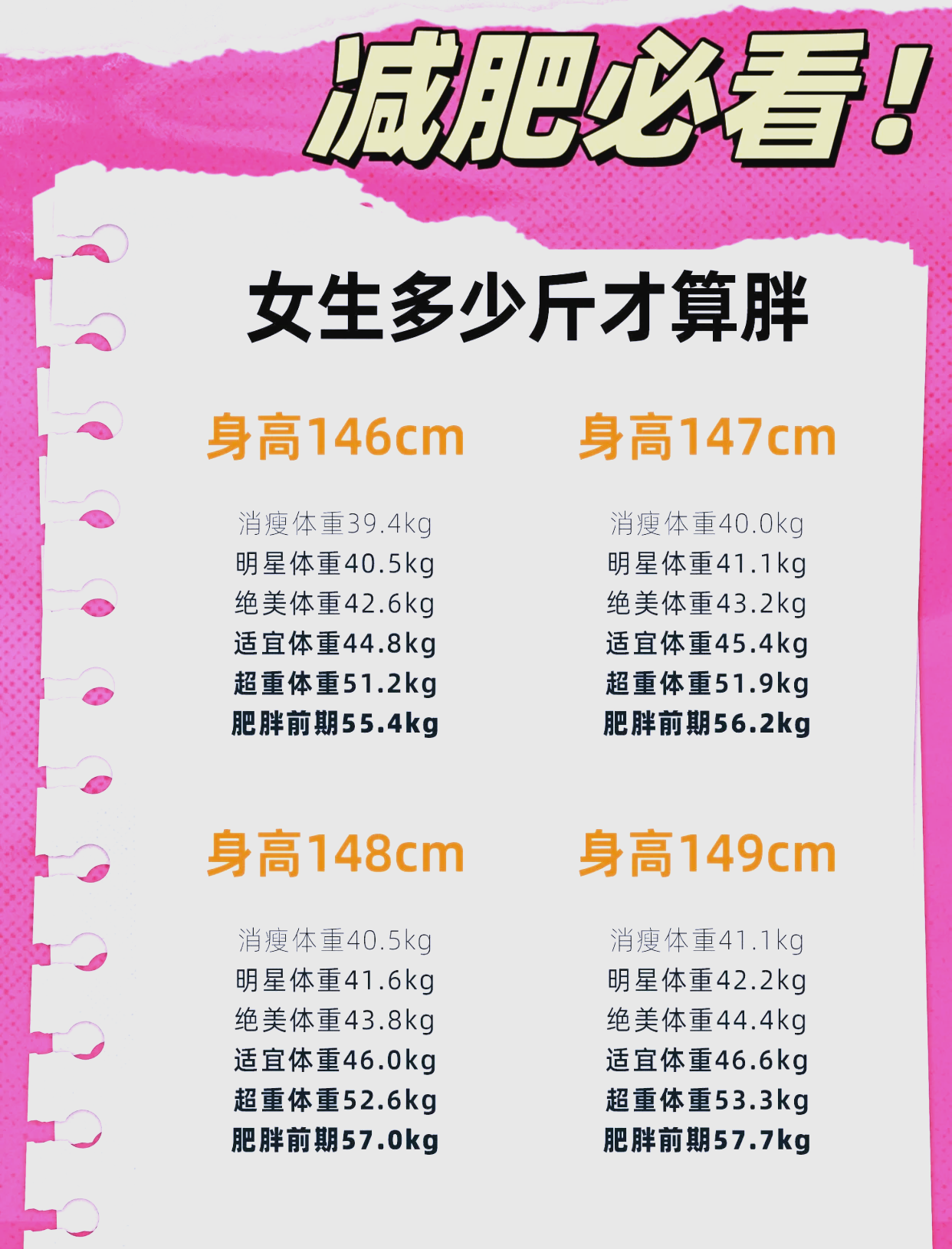 女生172的标准体重是多少(女生172的标准体重是多少斤)