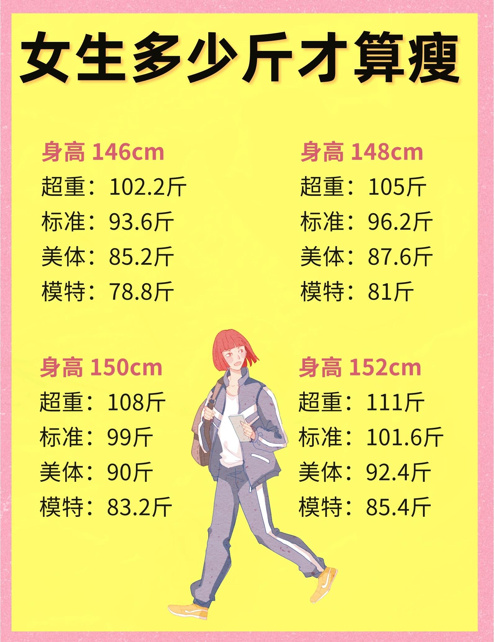 女生172的标准体重是多少(女生172的标准体重是多少斤) 女生172的标准体重是多少(女生172的标准体重是多少斤)