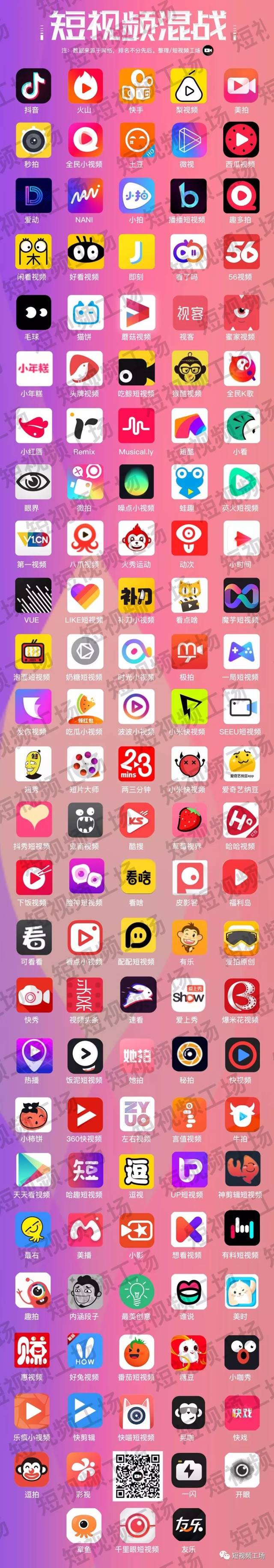 短视频app排行榜2019(短视频app排行榜第一名2020) 短视频app排行榜2019(短视频app排行榜第一名2020)