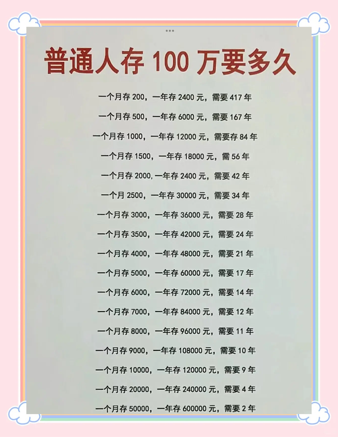 投行的工资100万是什么水平的简单介绍