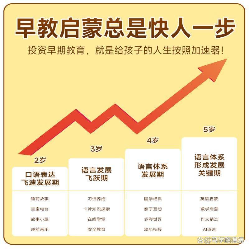 中国早教排行榜前十名(中国早教排行榜前十名有哪些) 中国早教排行榜前十名(中国早教排行榜前十名有哪些)