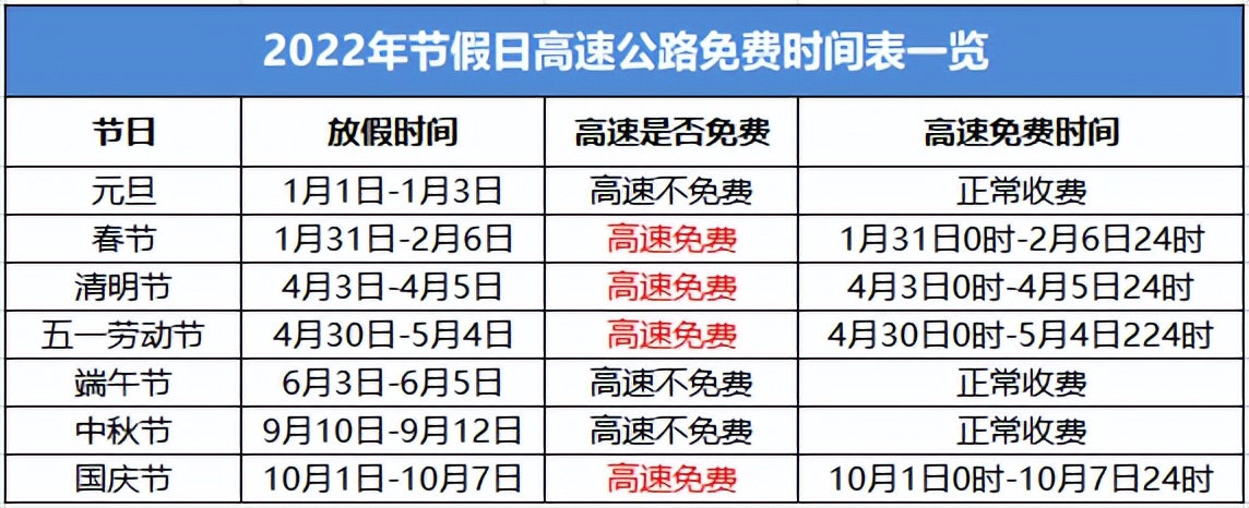 今天高速免费时间2022(今天高速免费时间2022最新)