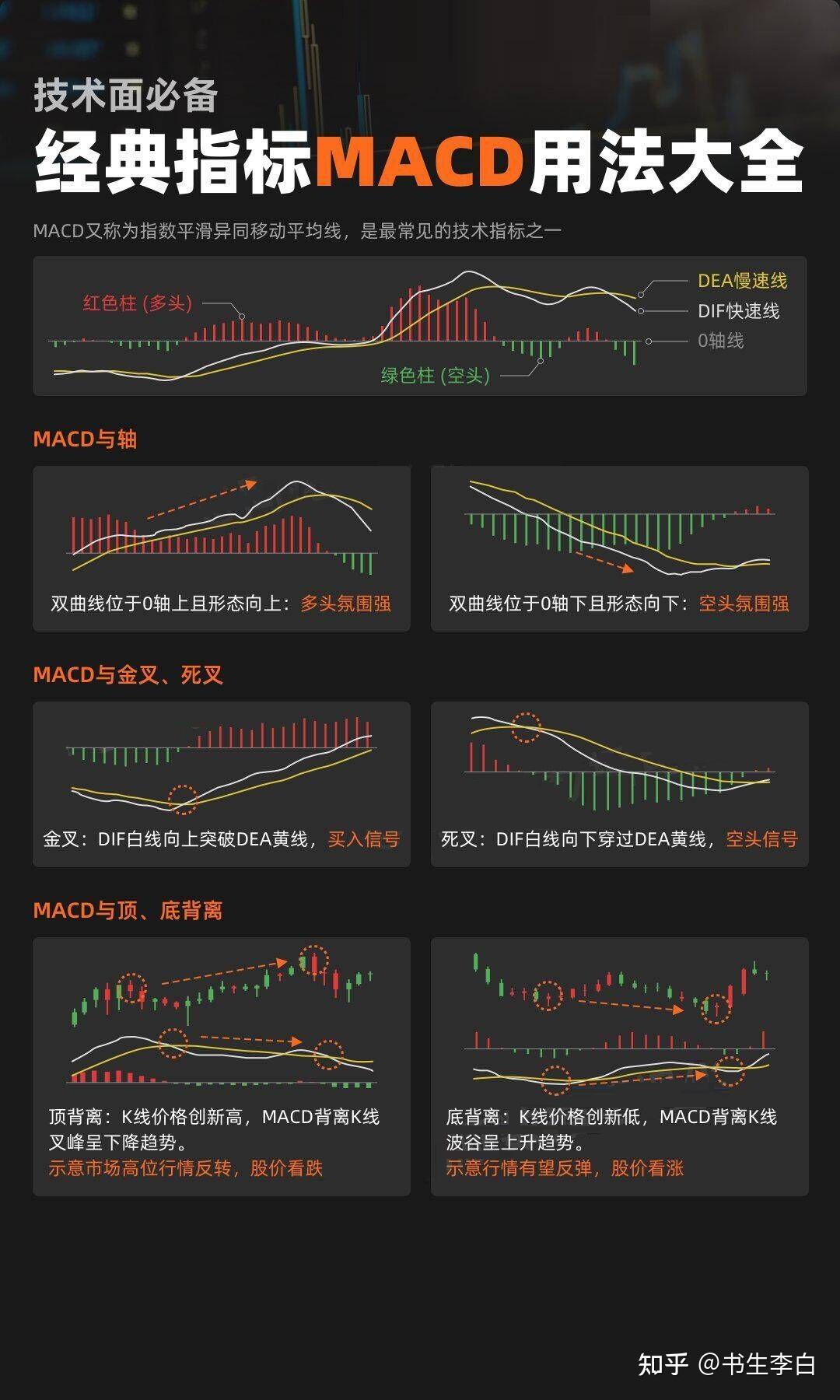 macd参数设置多少最佳(股票macd参数设置多少最佳) macd参数设置多少最佳(股票macd参数设置多少最佳)