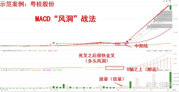 macd参数设置多少最佳(股票macd参数设置多少最佳) macd参数设置多少最佳(股票macd参数设置多少最佳)